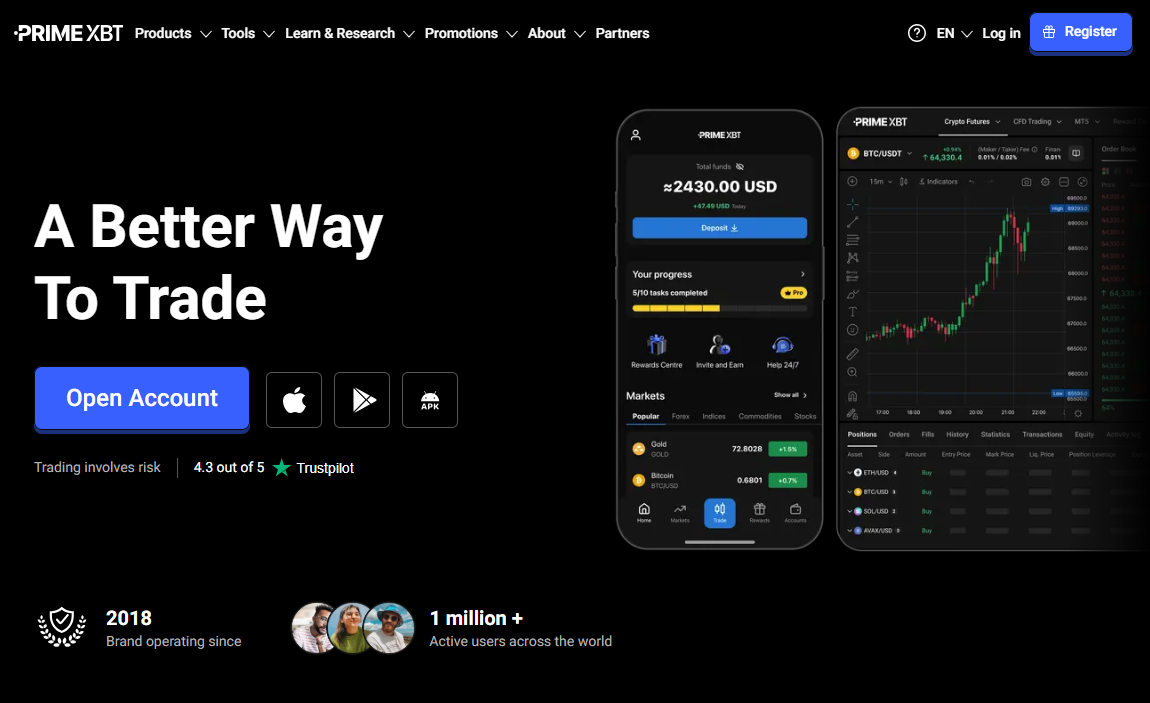 Exploring the Advantages of PrimeXBT Exchange 13