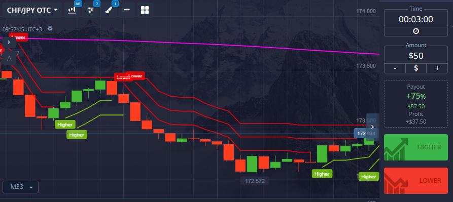 Mastering the Pocket Option Trader Your Ultimate Guide Mastering the Pocket Option Trader Your Ultimate Guide